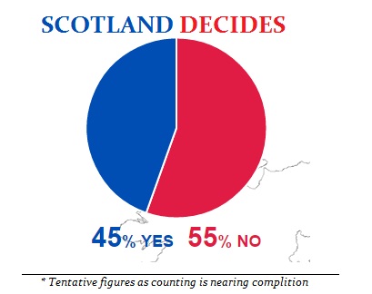 Scotland Decodes 2014