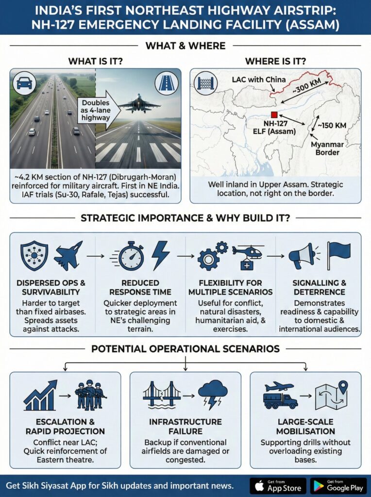 Infographic on NH-127 airstrip in Assam.
