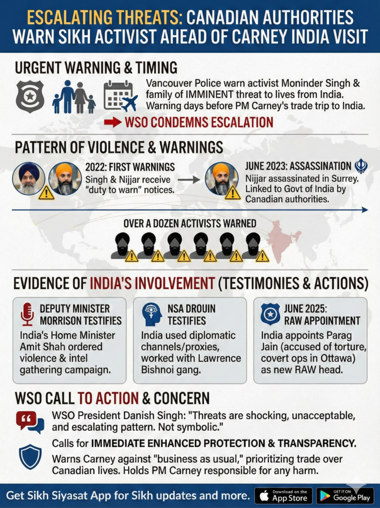 WSO Condemns Escalating India-Linked Threats Against Sikh Activists Ahead of PM Carney’s Visit